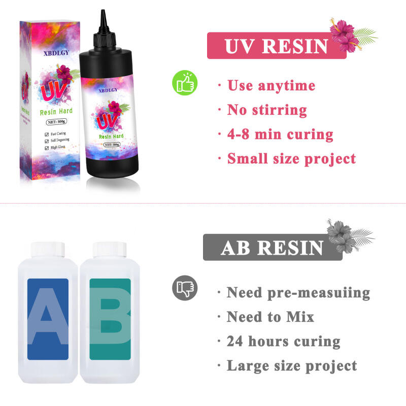 กาวเรซิ่น UV แข็ง 200 กรัม/250 - Resin Art Light บทวิจารณ์และราคา